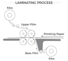 High Quality 350 Desktop Thermal Roll Laminator for A3/A4 UV Dtf Film Portable Laminating Machine for Bulk Wholesale US Stock