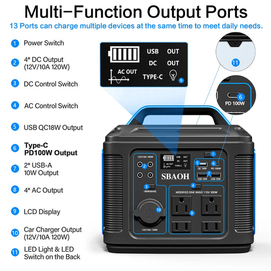 Portable Power Station 110V,296Wh Lithium ion Solar Generator with 300 W AC Power,Outdoor Generator for Camping,Travel,Emergency