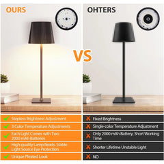 2 Packs LED Table Lamp Modern LED Desk Lamp with Touch Control Dimmable Night Light with 3 Color Temperatures for Living Room