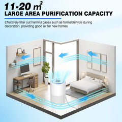 Quiet Air Purifier for Bedroom Home, 11-20㎡, Air Cleaner Air Frenshener Quiet HEPA Filter Cleaner with 3 Speed, Lower than 40dB