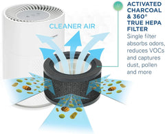 Filter Air Purifier for Home, Office, Bedrooms, Filters Allergies, Pollen, Smoke, Dust, Pet Dander