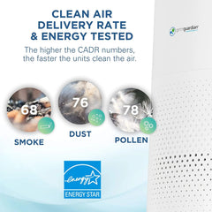 Filter Air Purifier for Home, Office, Bedrooms, Filters Allergies, Pollen, Smoke, Dust, Pet Dander