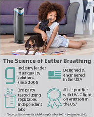 Filter Air Purifier for Home, Office, Bedrooms, Filters Allergies, Pollen, Smoke, Dust, Pet Dander