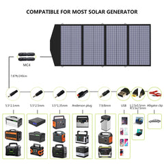 ALLPOWERS R1500 Portable Power Station with 100W/200W Solar Panel 1152Wh LiFePO4 AC Output Solar Generator for Garden Party