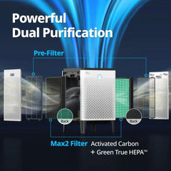 400 Smart Air Purifier (Covers 1,560 sq. ft.), True HEPA Air Purifier with Smart Technology, White