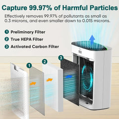 Purifiers for Home Large Room Up to 1100ft², HEPA Filter Air purifier Removes 99.97% of Allergens,Dust,Smoke