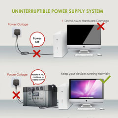 ALLPOWERS Portable Power Station 1500Wh /1451Wh Solar Generator 2000 / 2400W Home Backup Emergency Power Supply Mit UPS Function